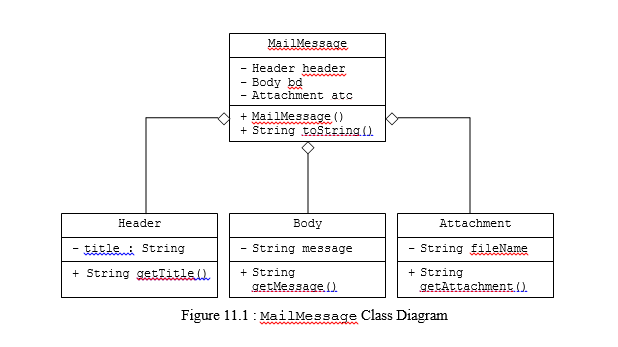 146_1275_Write a full program that implements the aggregation concept.png